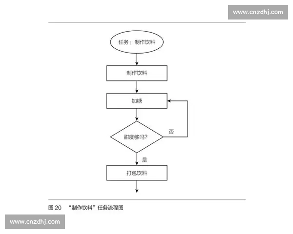 围绕排尾运行管理与效率优化的关键技术与实践探索研究路径方法