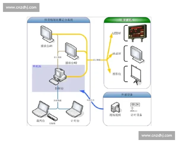 基于体育赛事计分系统的优化与创新研究探索
