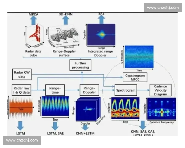 以信号传递为核心探索高效沟通与信息交换的新模式研究
