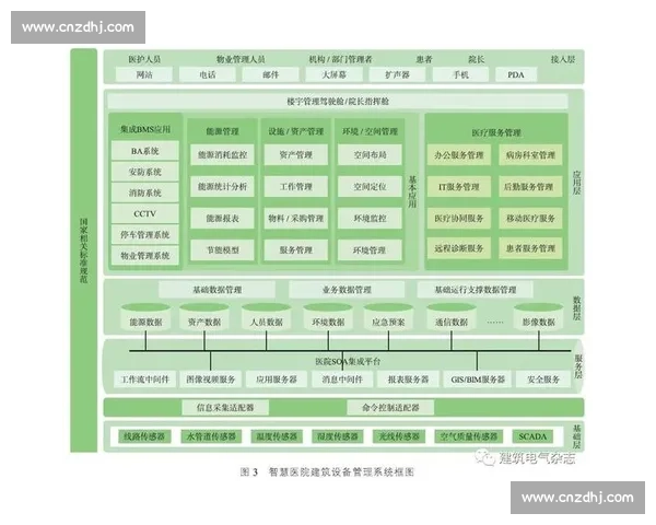 基于现代信息技术的高效智能化报名系统设计与实现研究